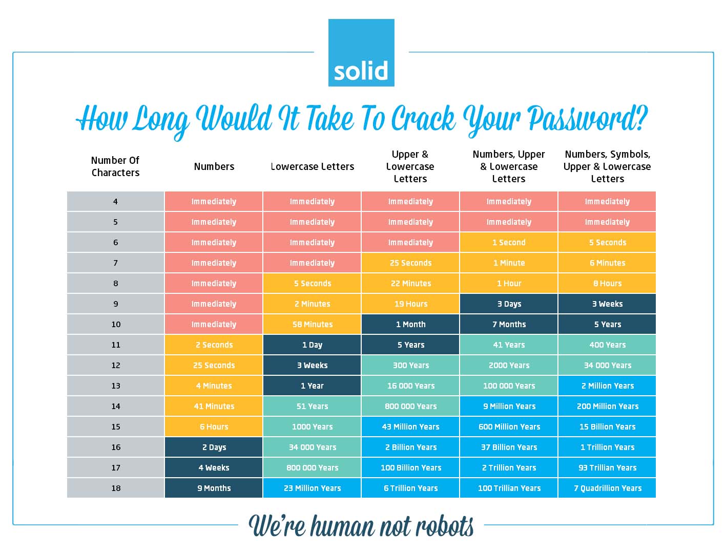 Password Security Infographic