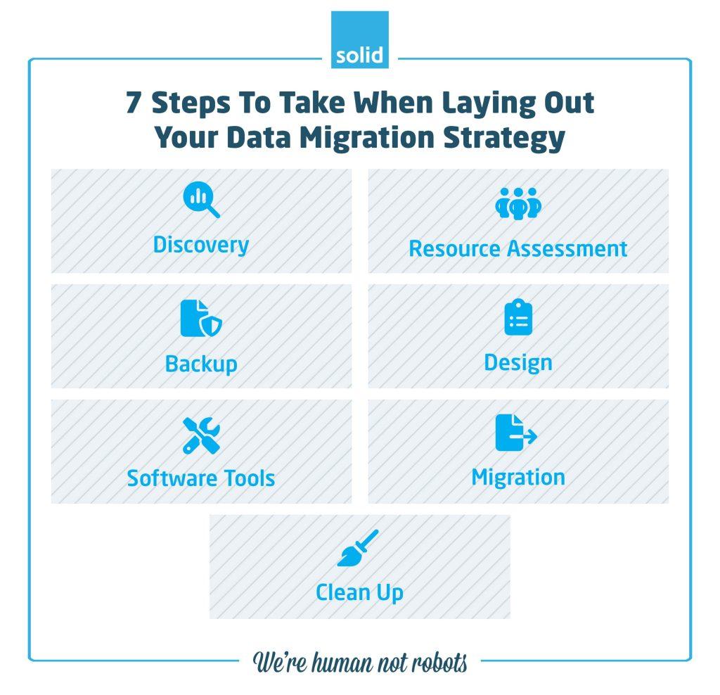 data protection strategies