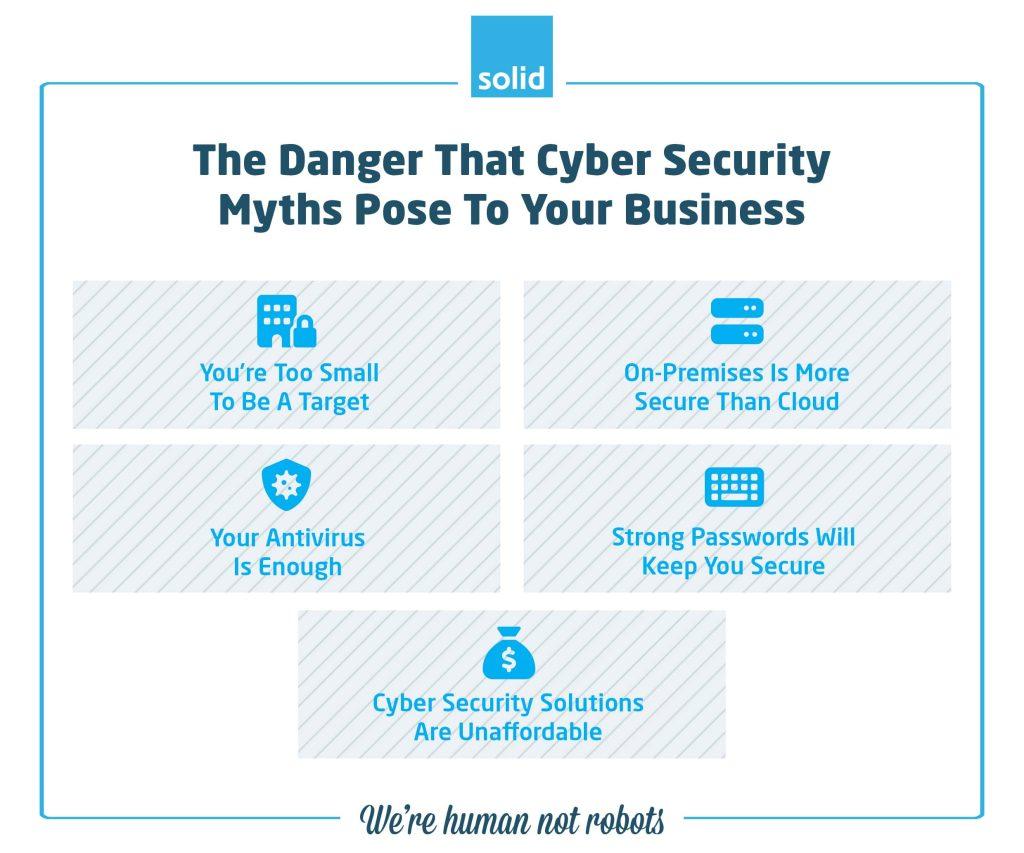Danger That Cyber Security Myths Pose