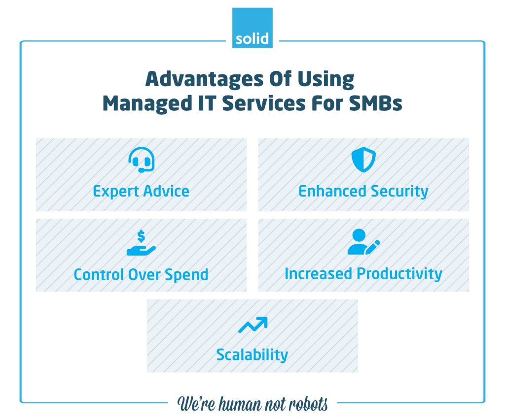 advantages of using managed it services smbs