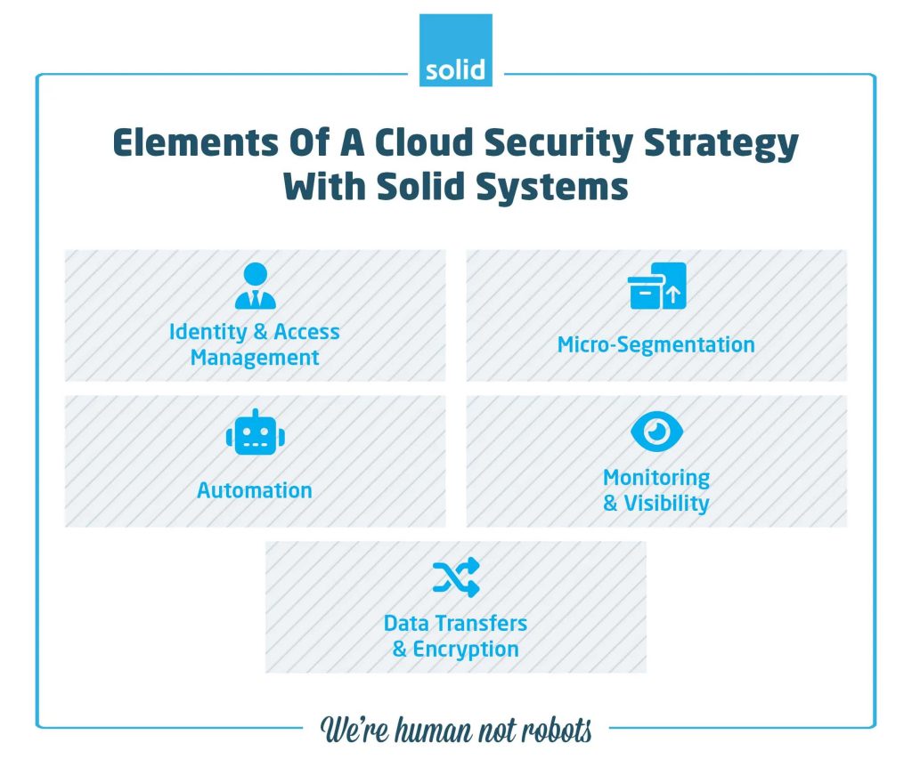 elements of cloud security strategy