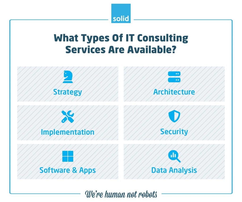 types of it consulting