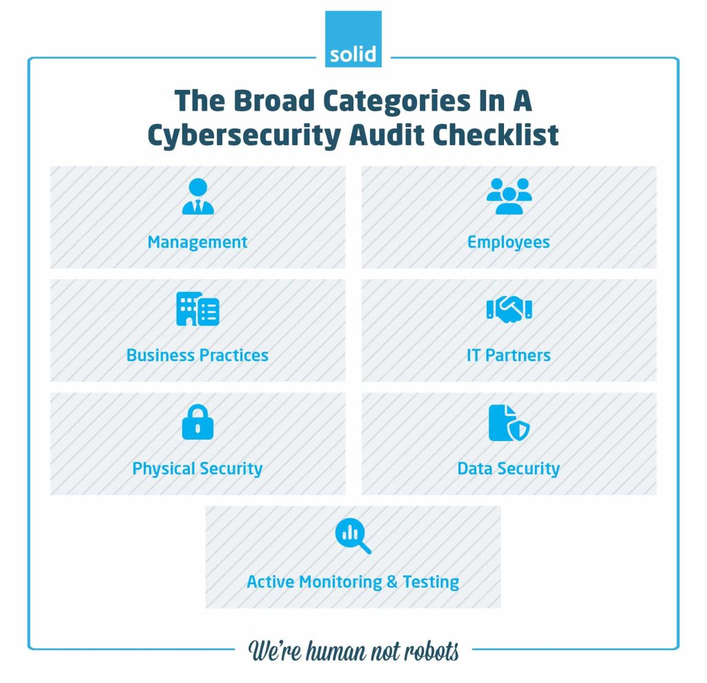 broad categories in cybersecurity audit checklist