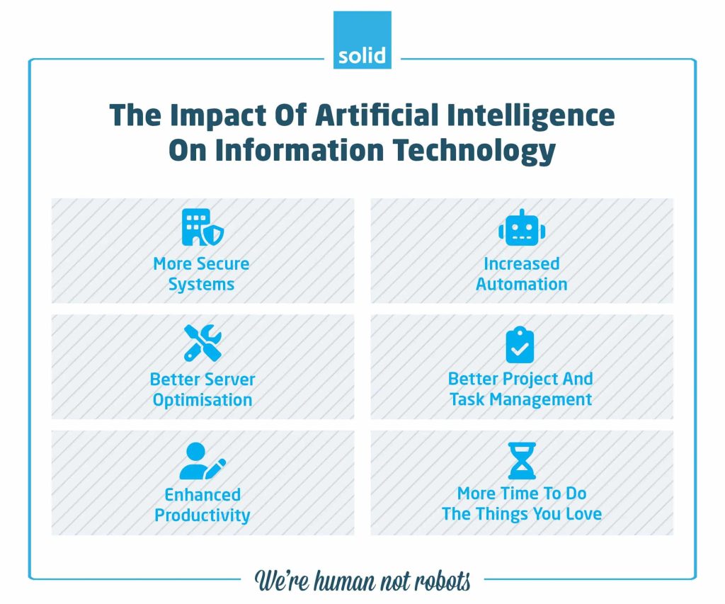 impact of ai on it