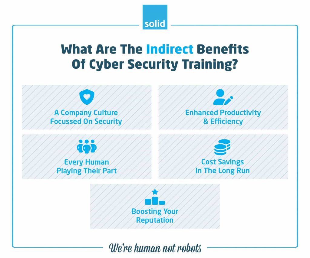 indirect benefits of cybersecurity training